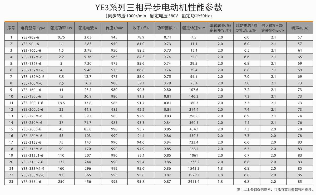 超高效率三相異步電動(dòng)機(jī)  YE3系列 04