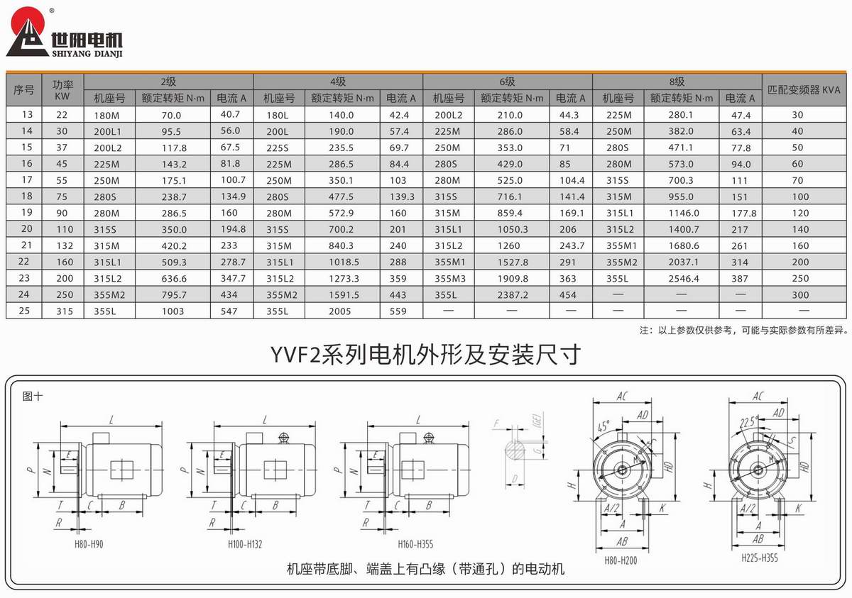 變頻調速三相異步電動機  YVF2系列 03